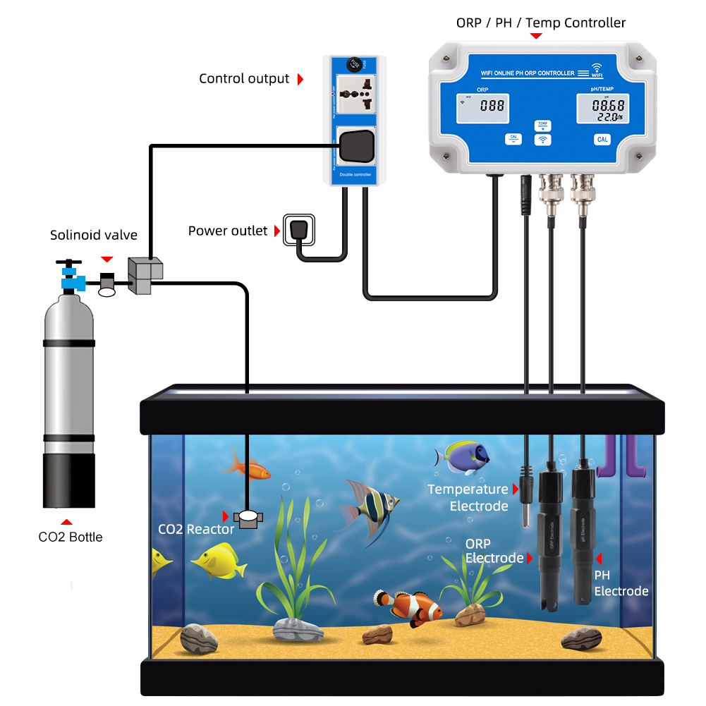 Akıllı WIFI Online metre PH OR - Planted Aquarium Test Kit incelemesi ve fiyatı