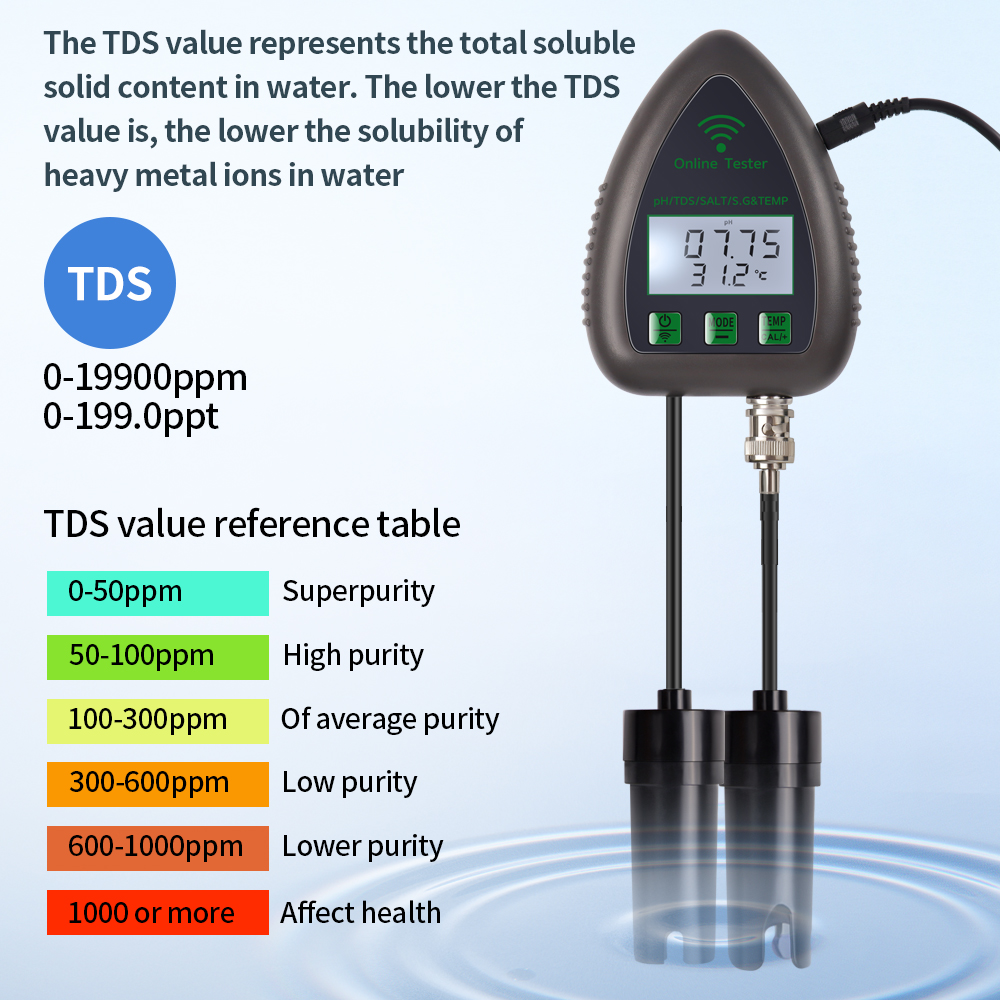 Tuya WiFi 5 in1 su kalitesi Te - Planted Aquarium Test Kit incelemesi ve fiyatı