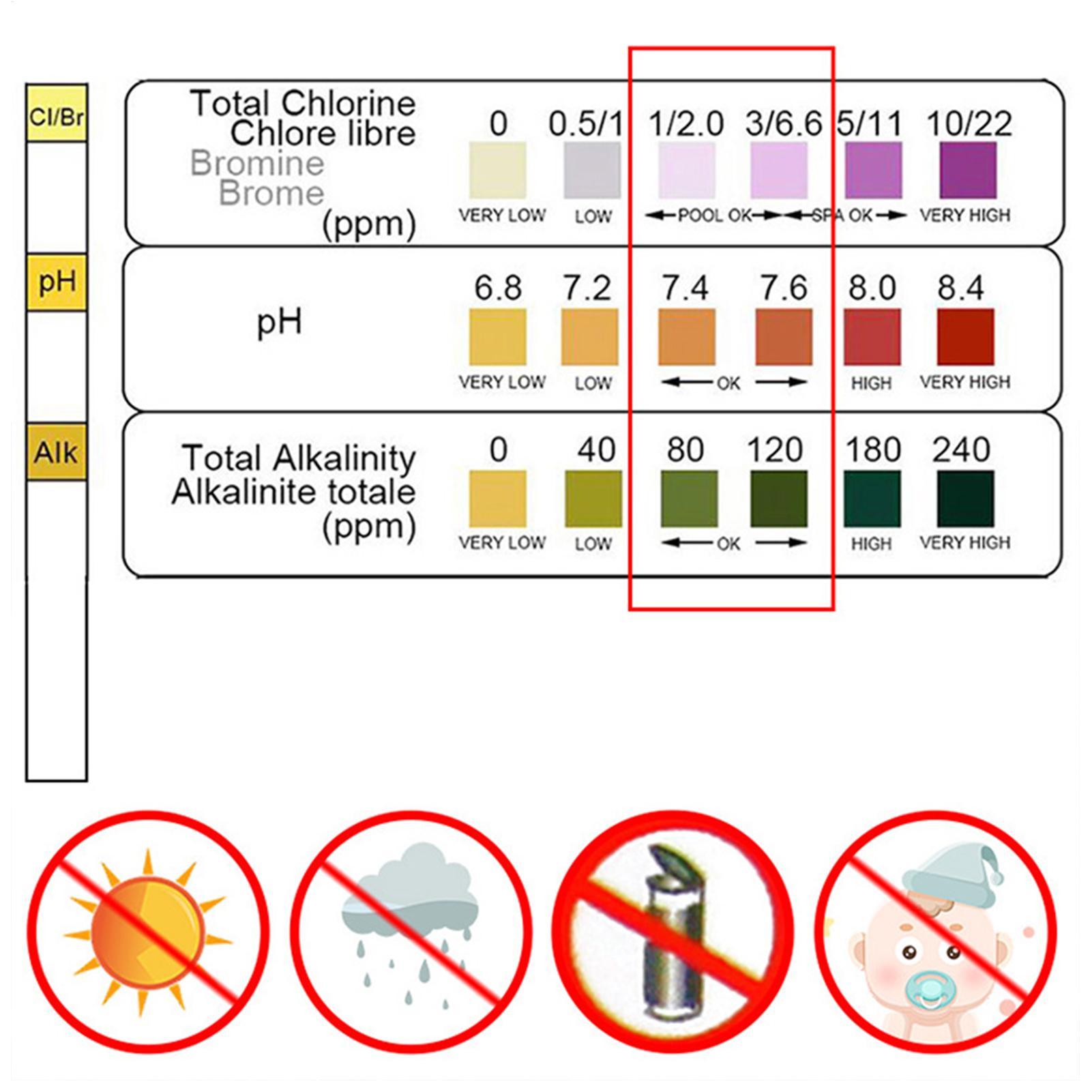 Su Kalitesi Test Kiti 50 Şerit - Planted Aquarium Test Kit incelemesi ve fiyatı